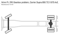 Volvo FL 290 Gearbox problem, Carrier Supra 850