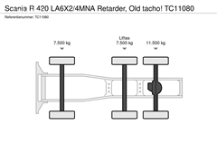Scania R420 Ciągnik siodłowy Scania R 420 LA6X2/4MNA Retarder, Old tacho!