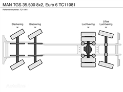 MAN TGS 35.500 8x2, Euro 6