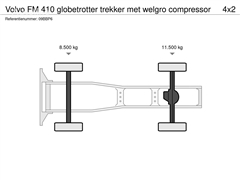 Volvo FM Ciągnik siodłowy Volvo FM 410 globetrotter trekker met welgro compressor