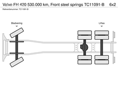 Volvo FH 420 530.000 km, Front steel springs