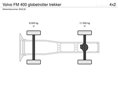 Volvo FM Ciągnik siodłowy Volvo FM 400 globetrotter trekker