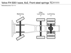 Volvo FH Ciągnik siodłowy Volvo FH 500 I-save, 6x2, Front steel springs