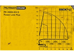 Volvo FH 420  LAWETA 7,90 m + PK 26002 - EH D + P