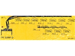 Renault Premium 410 DXI  PK 32080 + PILOT  STAN