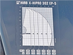 Volvo FMX 460 Skrzynia 6,60 m  HIAB X - HIPRO 302