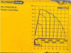 SCANIA P 450  SKRZYNIA 7,50 m + PK 27002 - SH + P