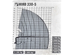 MERCEDES ACTROS 1844  Ciągnik siodłowy  HIAB 330