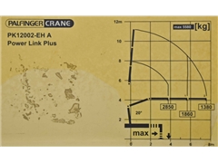 Renault C 320  SKRZYNIA 7,80 m  PK 12002 EH A +