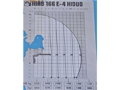 Volvo FM 410  HIAB 166 E- 4 HIDUO + PILOT / 6x4