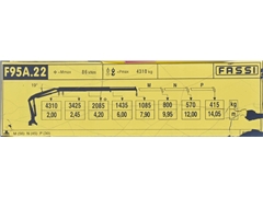 VOLVO FL 290  FASSI F95A.22 + PILOT  STAN BDB