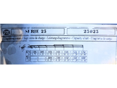 SCANIA R420  Ciągnik siodłowy  PM SERIE 25 + PIL