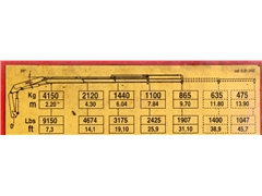 Renault MIDLUM 220 DXI  AMCO V911 3S + PILOT  ST