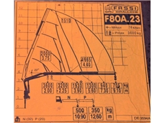 Renault MIDLUM 220 DXI  FASSI F80A.23  STAN BDB