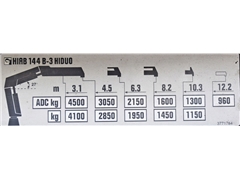 Renault Kerax 410 DXI  HIAB 144 B - 3 HIDUO / PIL