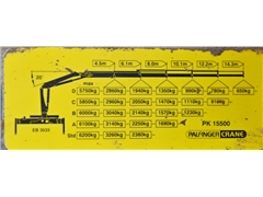 MAN TGS 35.440  WYWROTKA 5,80 m + BORDMATIC  PK