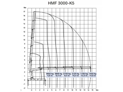 MAN TGS 28.440  HMF 3000 K5 + PILOT  STAN BDB !