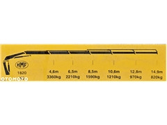 MAN TGS 18.500  Ciągnik siodłowy  HMF 1820 K5 /