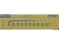 MAN TGM 18.340 SKRZYNIA 5,50mFASSI F150A.24/PILOT
