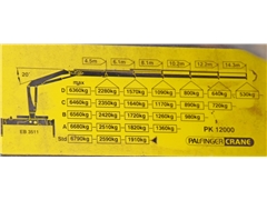 VOLVO FM 380  WYWROTKA 6.20 m + PK 12000 + PILOT