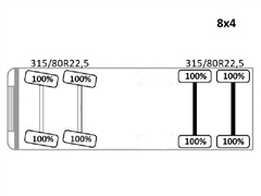 Mercedes AROCS 4142  Wywrotka / 8x4  STAN BDB