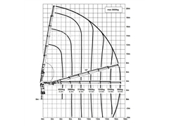 Volvo FM 370 + PALFINGER 23002 /6EXT + REMOTE + 6X2 STEE
