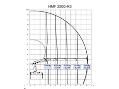 MAN TGS 26.440 + HMF 22T/M + remote + 6x2 steering + E