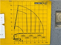 Renault Premium 430 DXI  PK 33002 EH + PILOT  ST