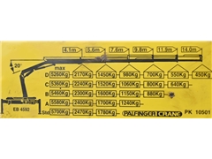MAN TGA 18.360  WYWROTKA 4,10 m  PK 10501 + PILO