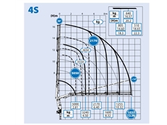 Volvo FMX 450  LAWETA 6,70 m + EFFER 175/48 S + P