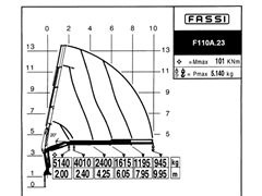 SCANIA P 270  SKRZYNIA 6,15 m + FASSI F110A.23 +
