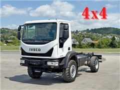IVECO EUROCARGO 110 - 250 RAMA DO ZABUDOWY 4,60 m