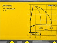 MAN TGS 26.320  SKRZYNIA 7,50 m  PK 19.001 SLD +