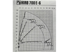 MAN TGA 35.430  PLATFORMA 6,10 m  HIAB 700 E - 6