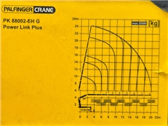 SCANIA R 500  SKRZYNIA 6,20 m + PK 88002 - EH G +