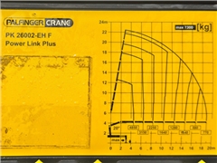 Renault C430  SKRZYNIA 7,80 m  PALFINGER PK 2600