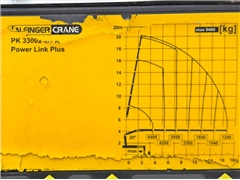 MAN TGS 35.440  WYWROTKA 5,70 m + PILOT  PK 3300