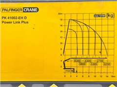 MAN TGX 26.440  PK 41002 - EH  + PILOT + PRZYCZEP