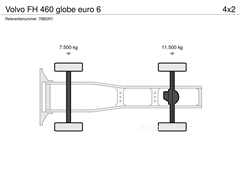 Volvo FH Ciągnik siodłowy Volvo FH 460 globe euro 6