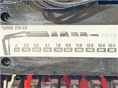 MAN TGS 26.480  HIAB 220 - C5 + PILOT / 6x6  STA