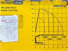 SCANIA P 450  SKRZYNIA 6,90 m + PK 23002 - SH C +