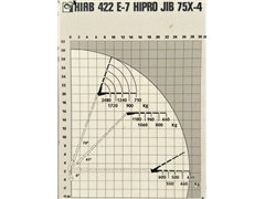MAN TGS 35.440  SKRZYNIA 6,50 m  HIAB 422 E-7 HI