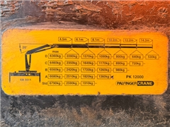 SCANIA P 380  WYWROTKA 5,10 m + PALFINGER PK 1200