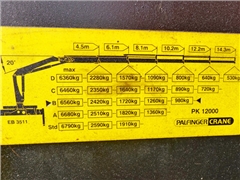 MAN TGS 26.360  SKRZYNIA 7,10 m + PK 12000 + PILO