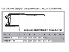 DAF CF 85.430  Hakowiec  JONSERED J1320Z  8x4