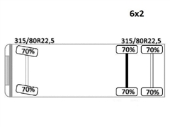 MERCEDES ACTROS 2532  LAWETA 7,70 m  STAN BDB