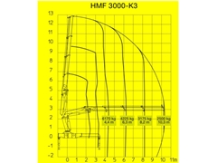 Mercedes Actros 2548  SKRZYNIA 6,10 m + HMF 3000